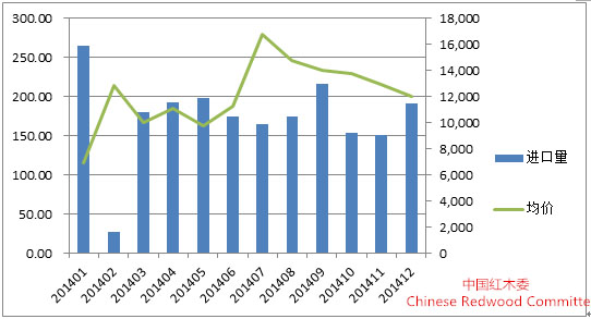 2014-2015年中国红木行业发展报告(图15)