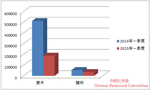 2014-2015年中国红木行业发展报告(图17)