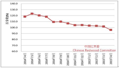 2014-2015年中国红木行业发展报告(图19)