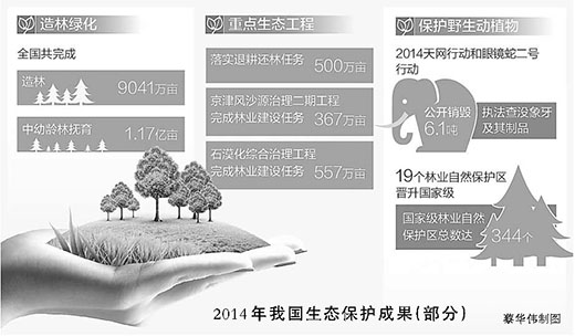 2020年林下经济总产值将达1.5万亿元（人与自然·数据）(图1)
