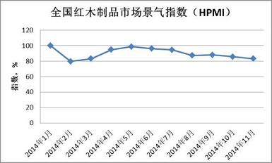 2014年全国红木行业十件大事(图1)