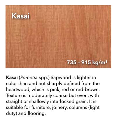 《马来西亚硬木指南》：全面了解马来西亚木材行业(图3)