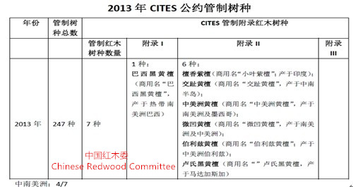 中国红木市场报告(2013-2014年)(图8) 中国红木市场报告(2013-2014年)(图8)