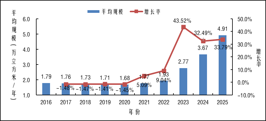 增长11.3% 2025年我国胶合板总生产能力约2.46亿立方米