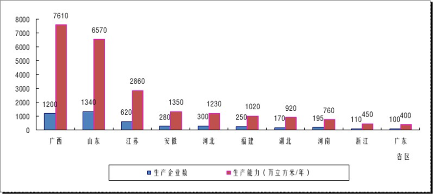 增长11.3% 2025年我国胶合板总生产能力约2.46亿立方米