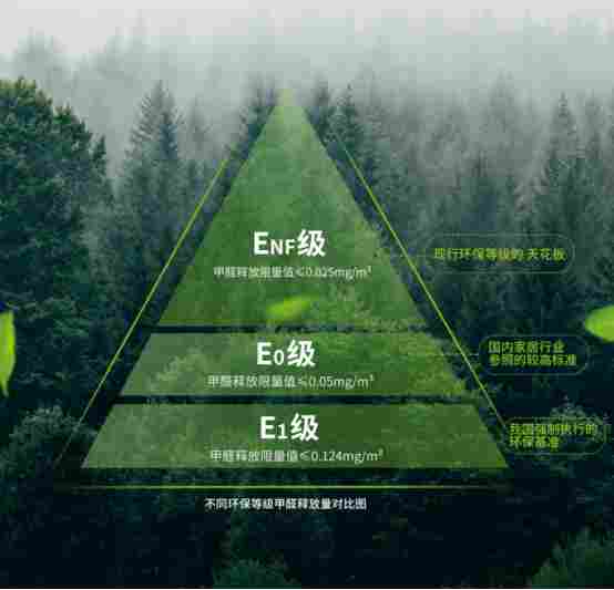 倒计时！E1级饰面人造板即将全面退出国内市场