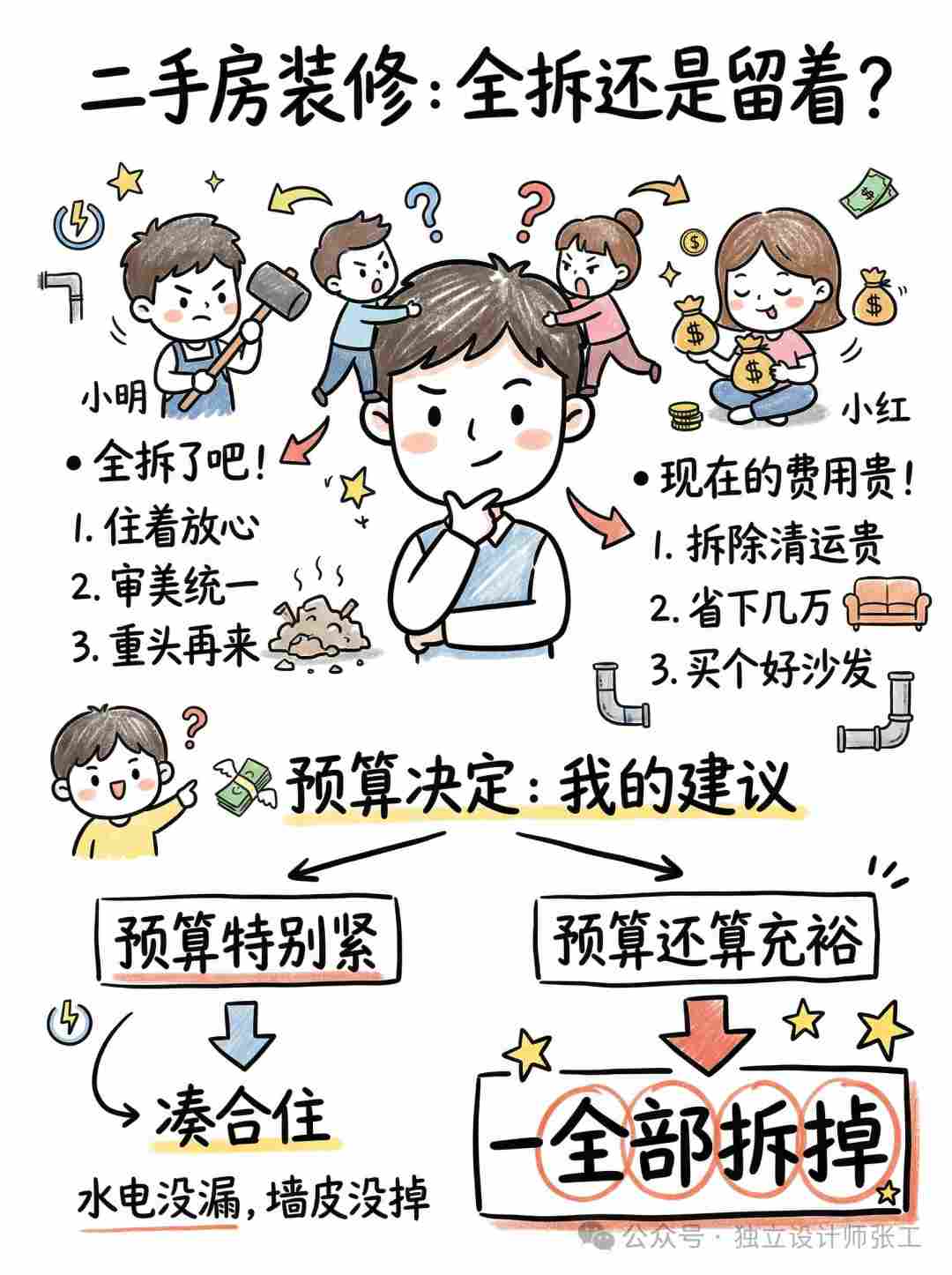 买完二手房，到底要不要全拆？这篇大实话建议你收藏！